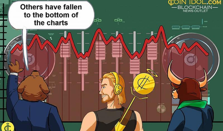 Analisis Pasar Cryptocurrency Mingguan: Altcoin Jatuh ke Level Dukungan Kritis.