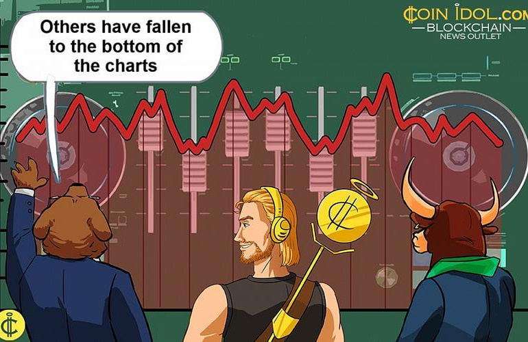 Analisis Pasar Cryptocurrency Mingguan: Altcoin Jatuh ke Level Dukungan Kritis.