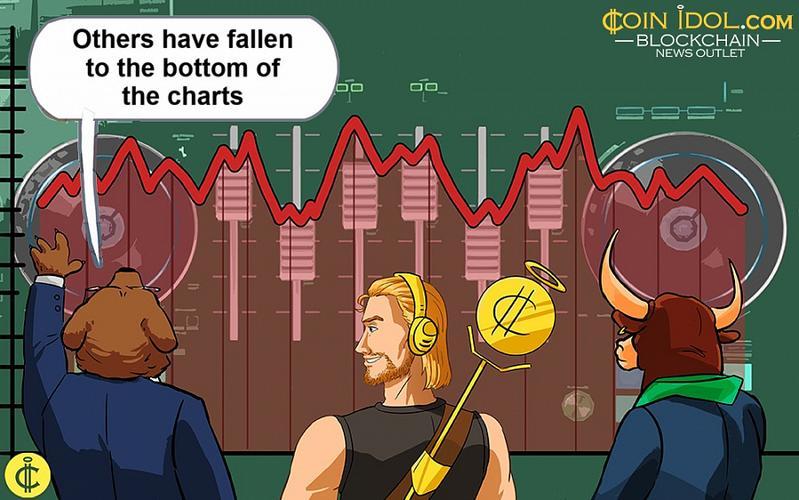 Analisis Pasar Cryptocurrency Mingguan: Altcoin Jatuh ke Level Dukungan Kritis.