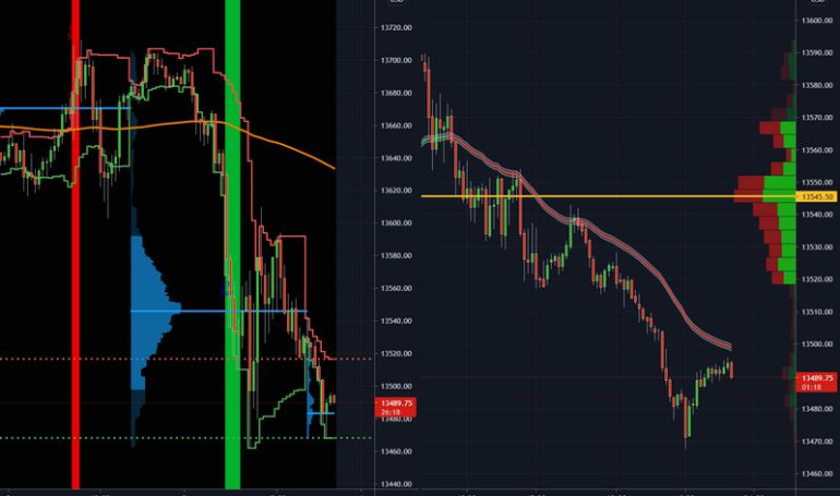 Manfaat data pasar real-time yang disediakan oleh TradingView.