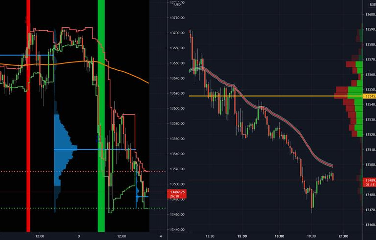 Manfaat data pasar real-time yang disediakan oleh TradingView.