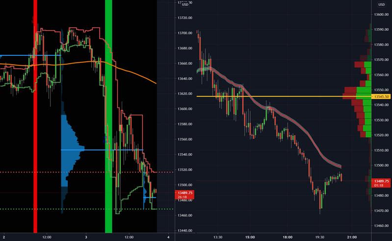 Manfaat data pasar real-time yang disediakan oleh TradingView.