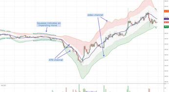 Membuat indikator kustom dengan Pine Script di TradingView.