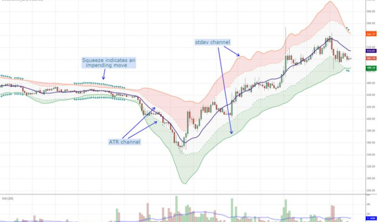 Membuat indikator kustom dengan Pine Script di TradingView.