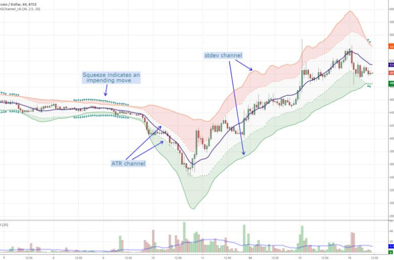 Membuat indikator kustom dengan Pine Script di TradingView.