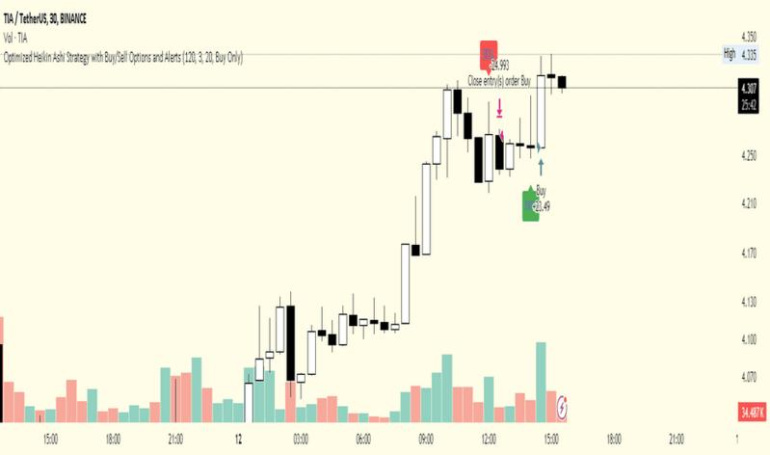 Mengembangkan strategi trading efektif dengan fitur TradingView.