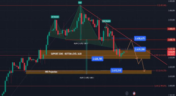 Keterlibatan dalam komunitas trader global di TradingView.
