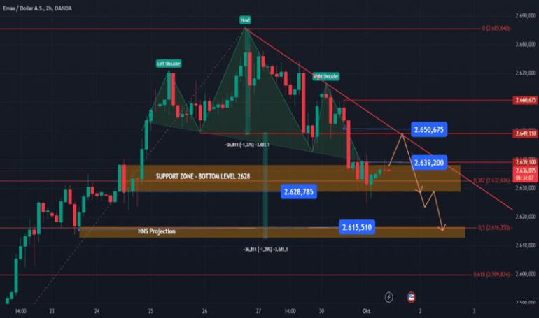 Keterlibatan dalam komunitas trader global di TradingView.