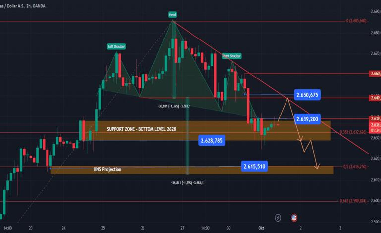 Keterlibatan dalam komunitas trader global di TradingView.