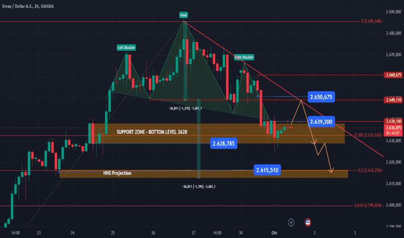 Keterlibatan dalam komunitas trader global di TradingView.