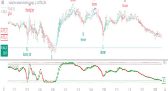 Cara menghubungkan akun broker Anda ke TradingView.