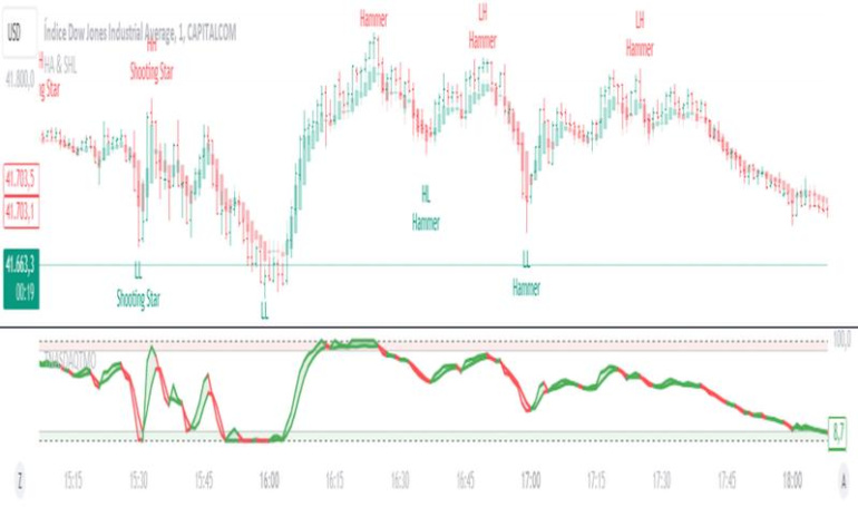 Cara menghubungkan akun broker Anda ke TradingView.