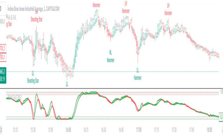 Cara menghubungkan akun broker Anda ke TradingView.