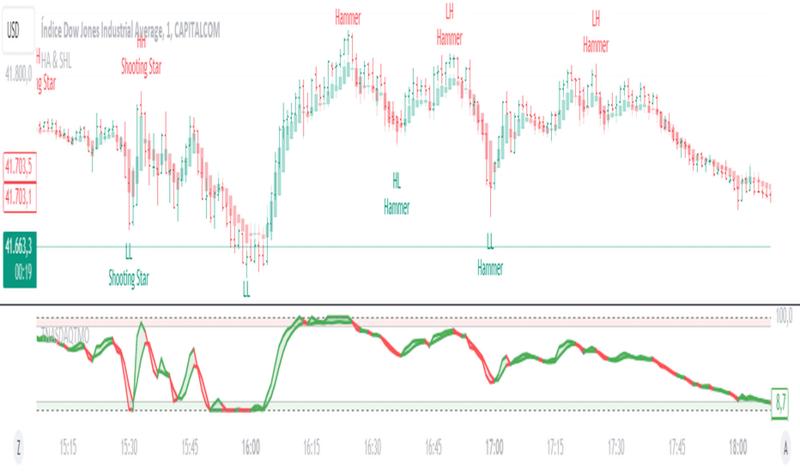 Cara menghubungkan akun broker Anda ke TradingView.