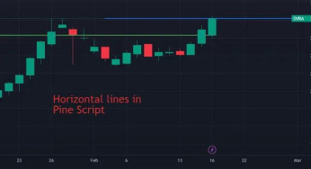 Cara memaksimalkan alat charting yang tersedia di TradingView.