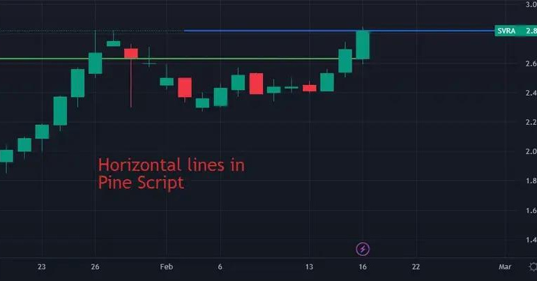 Cara memaksimalkan alat charting yang tersedia di TradingView.