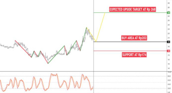 Bergabung dengan komunitas trader Indonesia di TradingView.