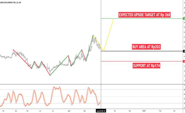 Bergabung dengan komunitas trader Indonesia di TradingView.