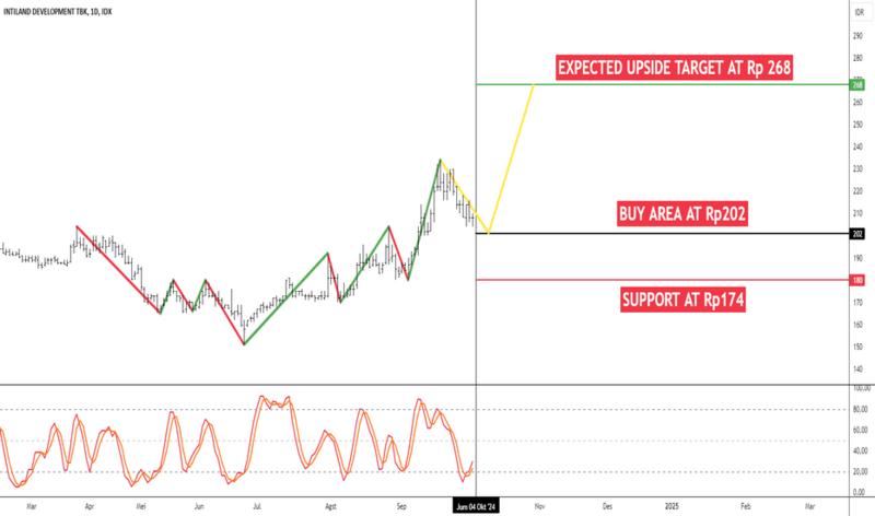Bergabung dengan komunitas trader Indonesia di TradingView.