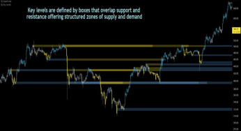 Daftar indikator populer di TradingView untuk meningkatkan trading.