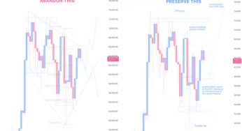 Sumber daya dan kursus pelatihan menggunakan platform TradingView.