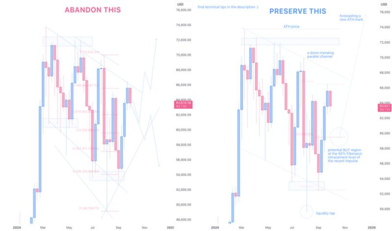 Sumber daya dan kursus pelatihan menggunakan platform TradingView.
