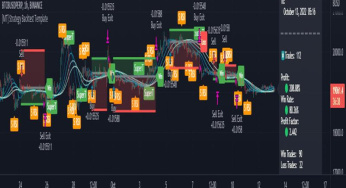 Menguji strategi trading melalui fitur backtesting di TradingView.