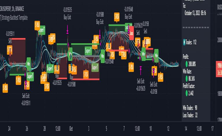 Menguji strategi trading melalui fitur backtesting di TradingView.