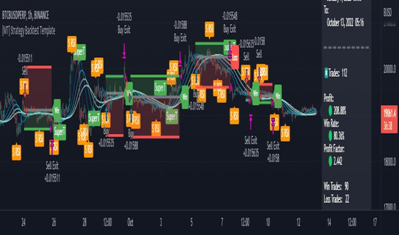 Menguji strategi trading melalui fitur backtesting di TradingView.