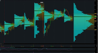 Grafik ThinkorSwim: Cara Menguasai Analisis Teknikal di Platform Ini