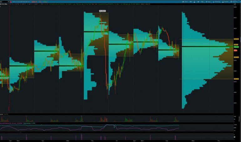 Grafik ThinkorSwim: Cara Menguasai Analisis Teknikal di Platform Ini