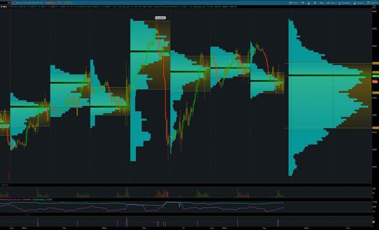 Grafik ThinkorSwim: Cara Menguasai Analisis Teknikal di Platform Ini