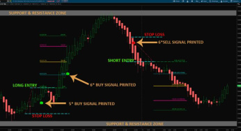 5 Fitur Utama ThinkorSwim yang Harus Diketahui Setiap Trader