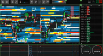 Cara Menggunakan ThinkorSwim untuk Trading Opsi: Panduan Langkah demi Langkah