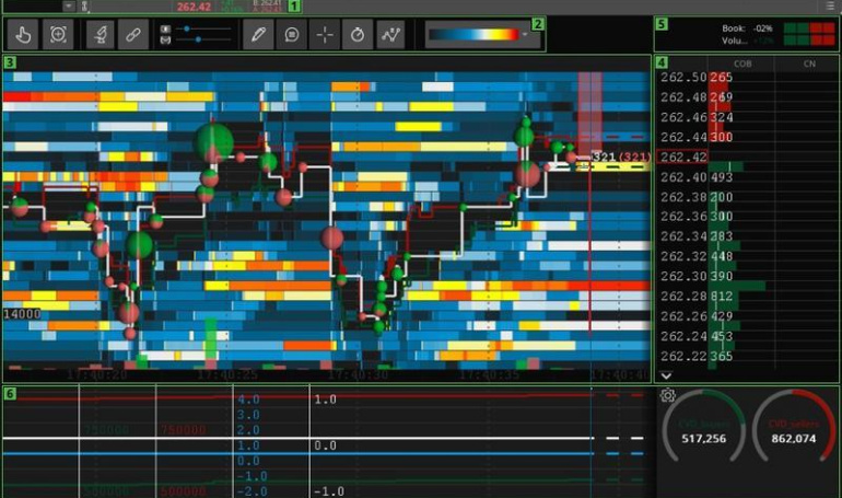 Cara Menggunakan ThinkorSwim untuk Trading Opsi: Panduan Langkah demi Langkah