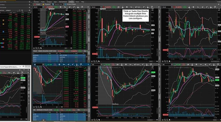 Simulasi Trading di ThinkorSwim: Alat Terbaik untuk Trader Pemula