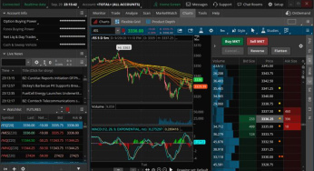 Ulasan ThinkorSwim: Platform Terbaik untuk Trader Lanjutan