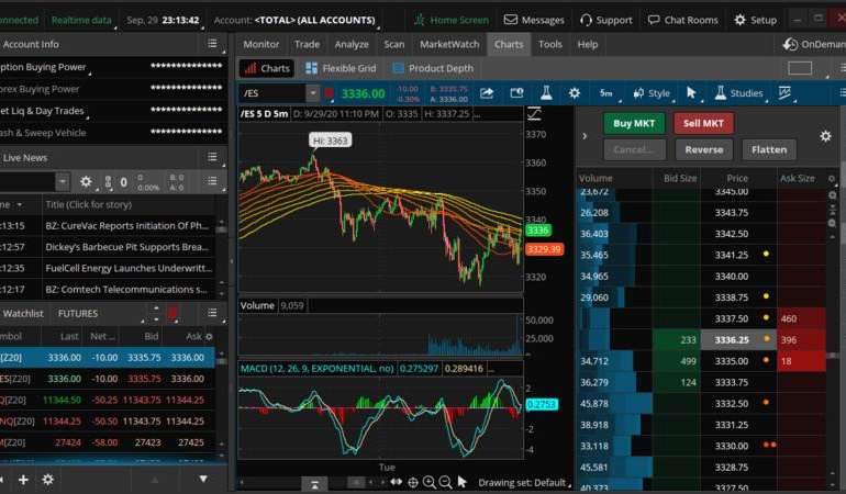 Ulasan ThinkorSwim: Platform Terbaik untuk Trader Lanjutan