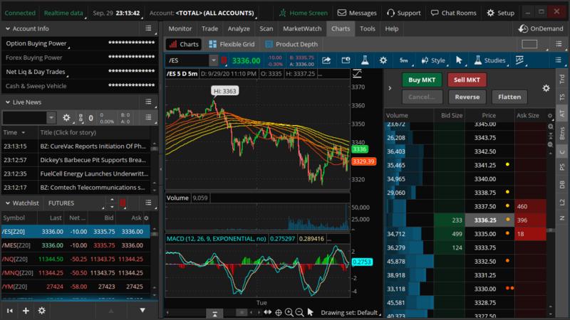 Platform Trading Thinkorswim