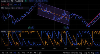 Menggunakan TradingView di perangkat mobile untuk trading saat bepergian.