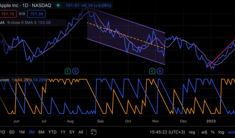 Menggunakan TradingView di perangkat mobile untuk trading saat bepergian.