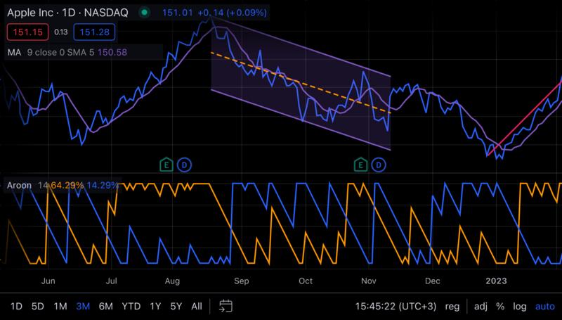 Menggunakan TradingView di perangkat mobile untuk trading saat bepergian.