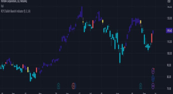 Menggunakan sinyal trading dari TradingView untuk keputusan investasi.