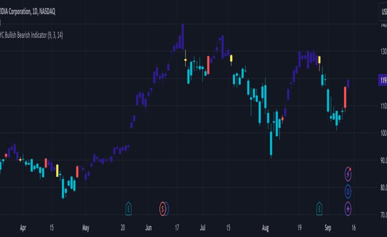 Menggunakan sinyal trading dari TradingView untuk keputusan investasi.