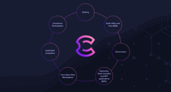 Revolusi Blockchain: Temukan Keunggulan Cere Network (CERE)