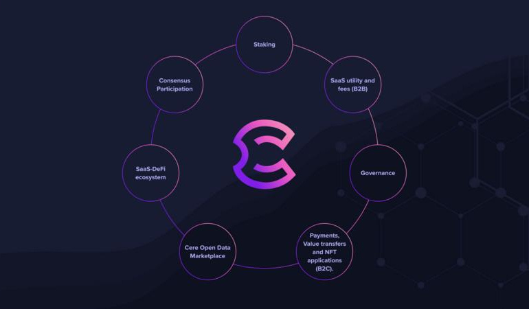 Cere Network (CERE)Dephin