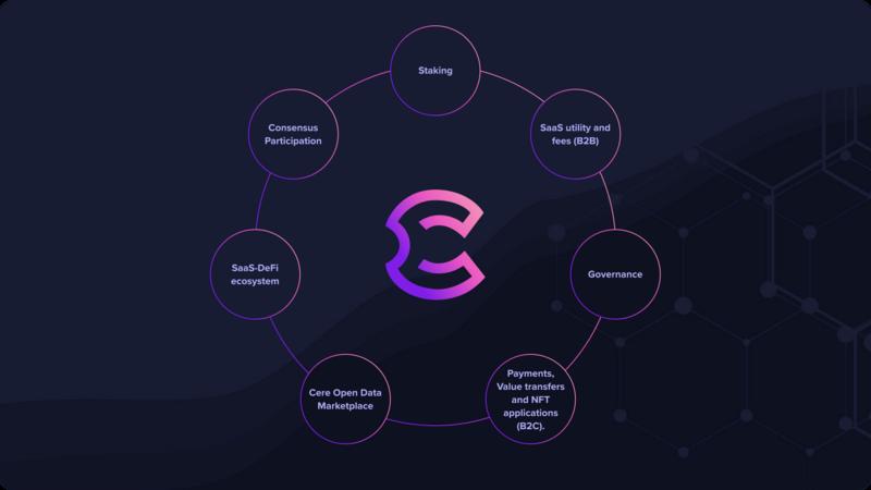 Cere Network (CERE)Dephin