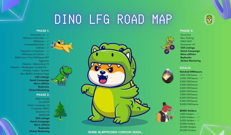 DinoLFG (DINO)Solanaeco