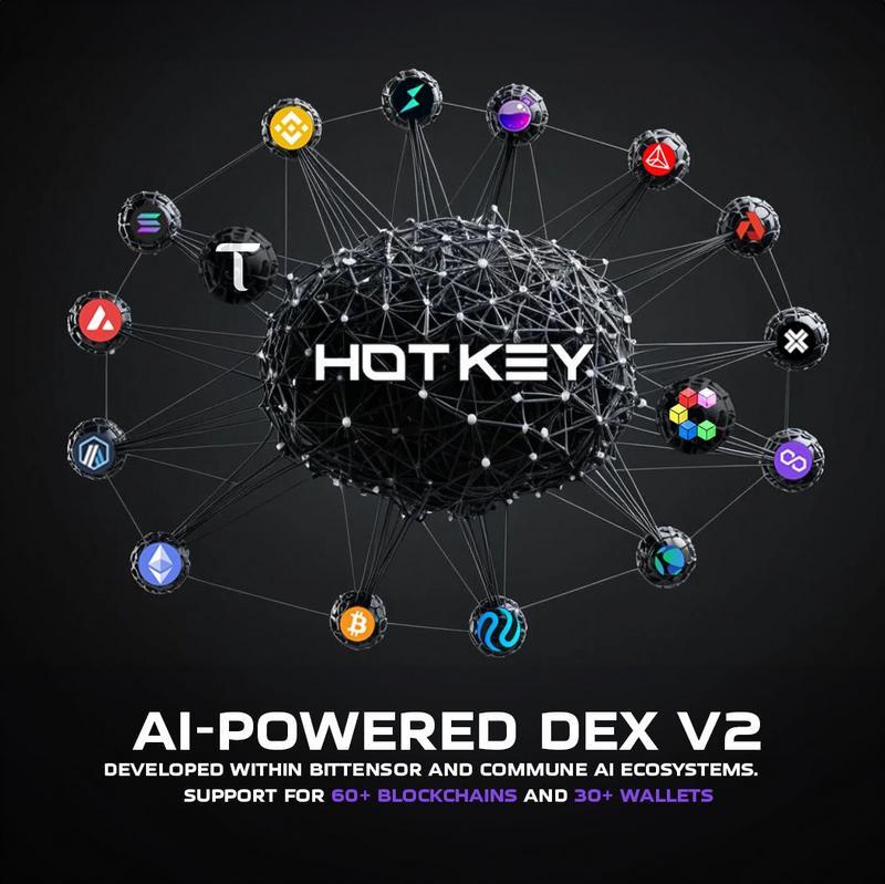 HotKeySwap (HOTKEY)AI